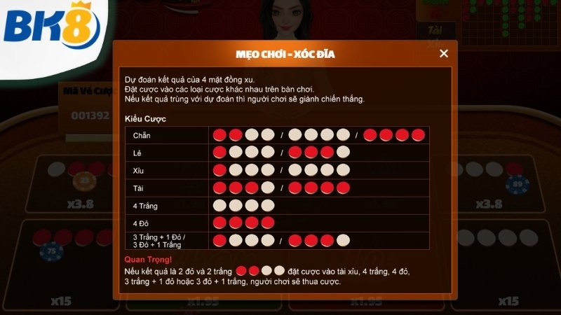 4 cửa cược xóc đĩa phổ biến nhất tại hệ thống